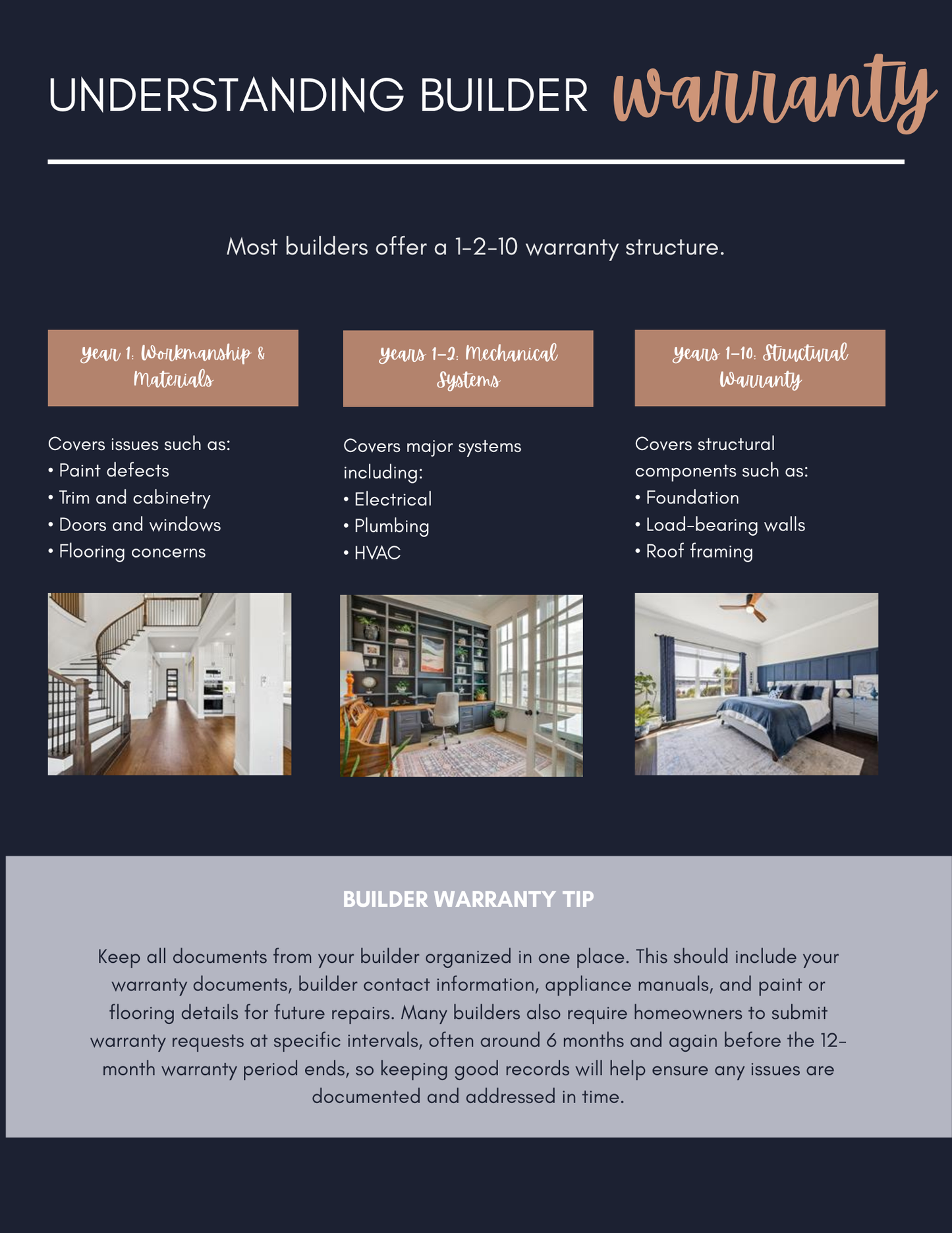 New Construction Buyer Guide- 2026 Edition (EDITABLE)