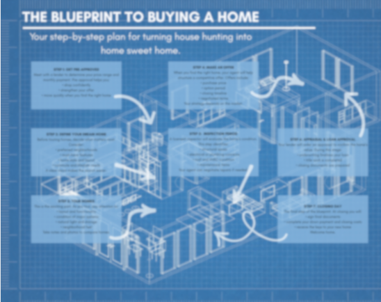 Blueprint to Buying a Home
